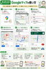 簡単Googleマップ活用術「8/20はスマホカンタン講座！LINE登録も一緒にやってみましょう📱」