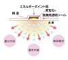 金属粒不使用　フラット面「忙しい人ほど持ってほしい、月1回の「整える時間」」