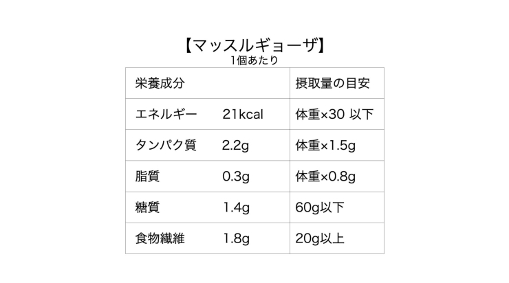 ダイエット中に食べられるギョーザ ゼノスフィットネスのニュース まいぷれ 花巻 北上 一関 奥州