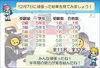 級と学年を見てみましょう「タイピング検定全員合格までの軌跡！」