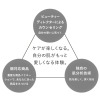 APEXの魅力「日焼け止め新革命？その③」