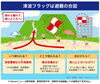 津波フラッグ避難の合図「【避難経路は万全ですか？】和歌山市大浦街道沿い/フリースペースに避難/クーリングシェルター」