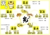 5種類の寅年とは「②―５　2022年（令和4年）壬寅を改めて振り返る！　干支の動物の意味は？　あまり知られていない干支にあてがわれた動物の意味と真実を解き明かす！　【星祭】厄除け・厄払い　～運気向上のお祈り～」