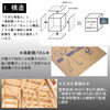 ジブンハウスのSPEC [構造]紹介「規格住宅ジブンハウスのSPEC [構造]紹介」