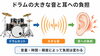 ドラムの打音、耳の健康注意喚起「ドラムで耳は悪くなる？難聴を防ぐ音量対策と耳栓の考え方」