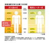 「冬の「ヒートショック事故」にご用心」