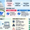 米政府がDeepSeek排除命令を公表