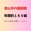 津山市の離婚数年間約160組