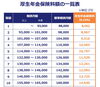 厚生年金保険料額の一覧表①「厚生年金保険とは？」