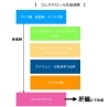 外部刺激を入れて ストレス へ対抗できる身体 心をつくる Totell トテル のニュース まいぷれ 佐賀 神埼