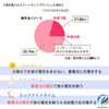 蓄電池とは「「蓄電池の仕組み」解りやすく解説します😃【太陽光・蓄電池ならエナジーストーリーへ！】」