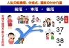 女性（36～38歳）の厄年「⑫　年齢別の運勢（厄災＝前厄・本厄・後厄）　女性の巻　～人生の転換期、分岐点、運命の分かれ道～　【星祭】厄除け・厄払い　～運気向上のお祈り～」