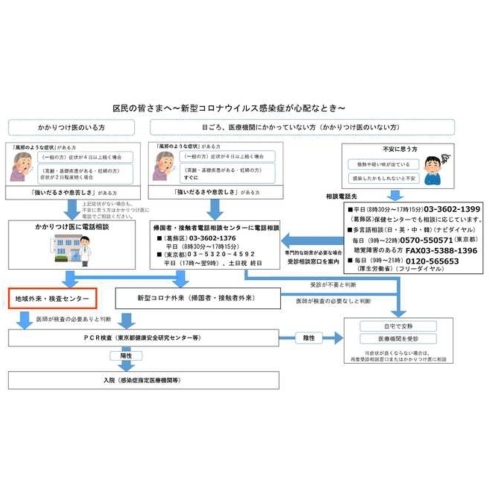 新型コロナウイルスに感染したかもと思ったら「葛飾区内の新型コロナウイルス感染者発生状況【更新日 令和2年9月17日】」