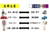 令和5年（2023年）癸卯（玉兎・小兎の性質を持つ うさぎ年） 【星祭