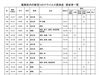 葛飾区内の新型コロナウイルス感染症　感染者一覧「葛飾区内の新型コロナウイルス感染者発生状況【更新日 令和2年10月28日】」