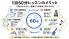 60分×1回で理解から実践へ「月2回のドラムレッスンでも上達できる？頻度と自宅練習の考え方」