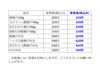 「10/18(月)の営業時間変更のお知らせm(__)m」