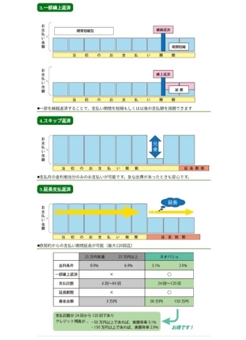 「実質年率2.9% or 3.1%のバイクローン【ネオ・バリアぶるプランα】が使えます🏍」