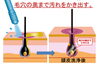 毛穴の汚れ「シャンプーでは落としきれない、毛穴の奥の皮脂や角栓を根こそぎ除去」
