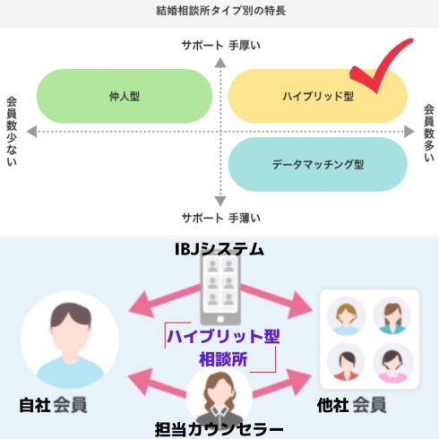 結婚相談所選びのポイント 千葉結婚相談所 Red String 千葉婚活 成婚 結婚 20代婚活 30代婚活 40代婚活 50代婚活 アラサー婚活 アラフォー婚活 再婚 マチングアプリ難民 千葉婚活カウンセラー お見合い 結婚 Red Stringのニュース まいぷれ 千葉市中央区