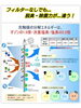 スタイリッシュでお手入れ簡単♪「空間コロナ対策！ …その三…光触媒 技術 ☆… 四国中央市 美容室 オゾン 髪質改善 カラー会員  空間除菌 コロナ対策 オゾン殺菌力 ブライダル 着付け ヘアメイク 理美容師 顔剃り 新居浜市」