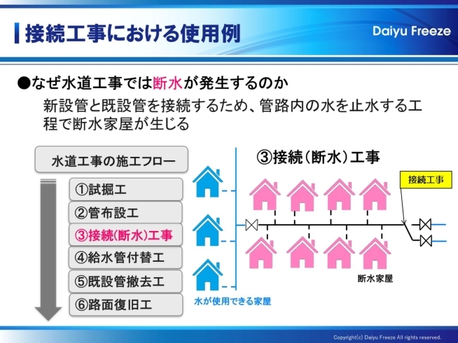 凍結工法使用例①「［大勇フリーズの凍結工法］川口市はもちろん！全国の水道管更新をお手伝いしています✨」