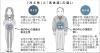 「冷え性」と「低体温」の違い…。「「平熱36.5℃を目指しましょう!」 体温1℃アップで、免疫力も代謝も向上します!」