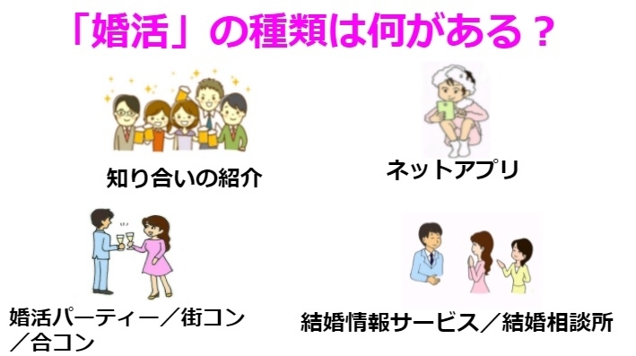 知り合いの紹介から結婚相談所まで「●●皆が知りたい！【婚活の種類】大紹介！●●」