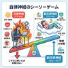 自律神経「「自律神経がしっかりしてればいい」その本当の理由」