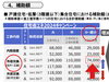 小さな窓でも74,000円☑️「【窓リノベ】住宅省エネキャンペーン2024超大型助成金。」