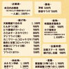 夜の部　メニュー