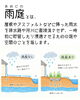 雨水はどこへ行く？ ～黒川で考える、雨を活かす庭づくり～