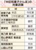 中区和菓子さんぽ