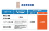 対象商品（高効率給湯器）「とやま省エネ家電購入応援キャンペーン第３弾」