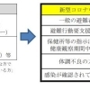 コロナも怖いけど、災害も怖い、災害避難の指針が少し変わりました！