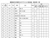 葛飾区内の新型コロナウイルス感染症　感染者一覧「葛飾区内の新型コロナウイルス感染者発生状況【更新日 令和2年9月11日】」