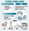 「【知らなきゃ損】春の疲れが出る5月...元気に過ごすコツ教えます！」
