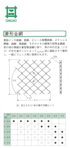 ひし形金網の線形、開き目「初投稿！」