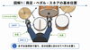 「ドラムセットのセッティング完全ガイド｜叩きやすい高さと位置」