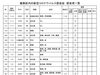 葛飾区内の新型コロナウイルス感染症　感染者一覧「葛飾区内の新型コロナウイルス感染者発生状況【更新日 令和2年7月14日】」