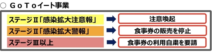 石川 県 go to eat 県 to eat go 石川