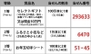 お年玉付き年賀状当選番号17 1等賞品の現金10万円など 気になること調べてみた まいぷれ 高松市