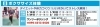 ワンツーボクシング<br>090-6013-0420