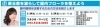スタジオ・マーリエ<br>03-5438-8805