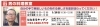 はなまるキッチン<br>03-3480-7799