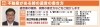 狛江司法書士事務所<br>03-3488-3353