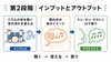 「ドラムフレーズ習得の4段階｜考える練習から感覚で叩くまでのステップ」