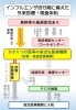 愛媛県ホームページより「【発熱などの症状がある方へ】11月16日から、愛媛県では新たな受診・相談体制となります！」