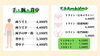 「お問い合わせが多い『メンズワックス脱毛』の料金について／佐世保の脱毛サロン「エステティックサロン咲」」