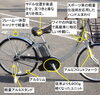 一見、普通の見た目ですが最新技術を満載。「業界最軽量！パナソニックの電動アシスト車「ビビ・ＳＬ２４」」
